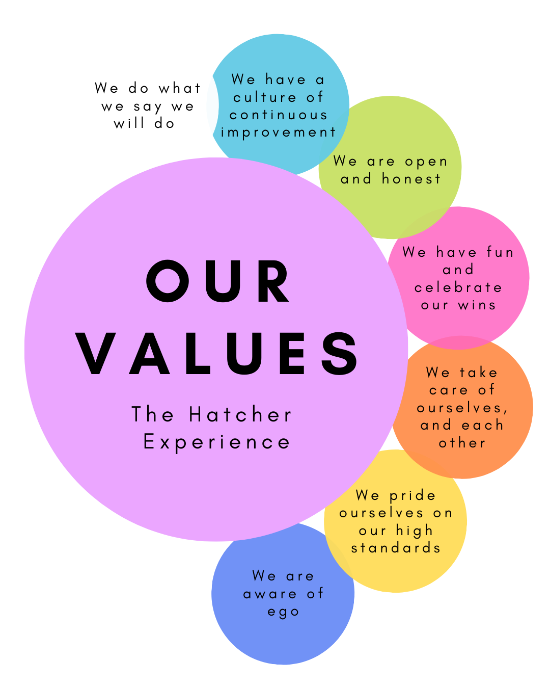 Values